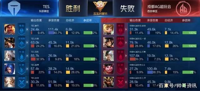 巴塞罗那和 巴塞罗那和