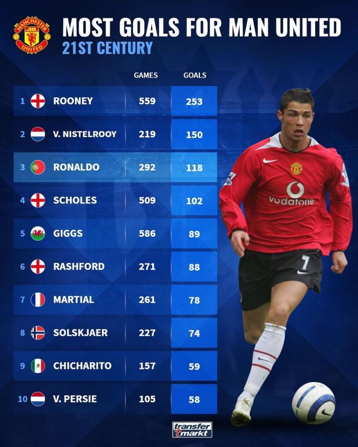 通过卡片 通过卡片