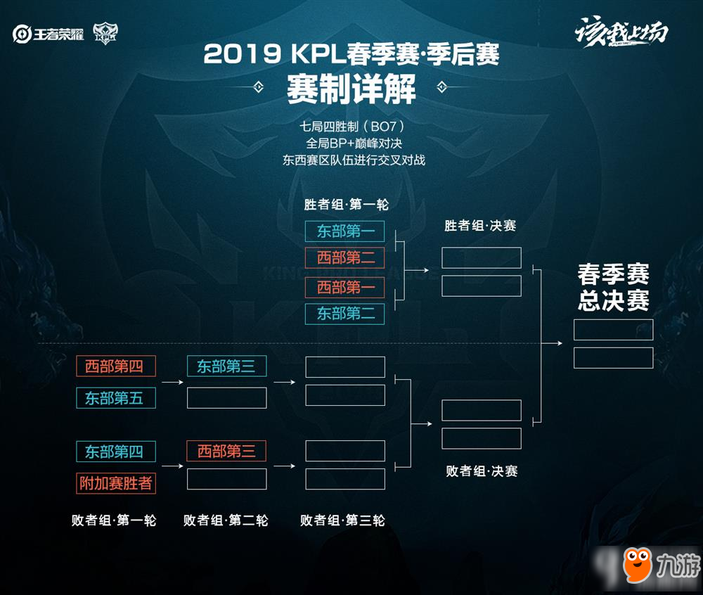 次轮便能更 次轮便能更